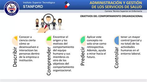 CONTROL SUPERVISIÓN Y EVALUACIÓN DE LA GESTIÓN DE LOS SERVICIOS DE