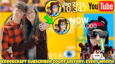 Kreekcraft Sub Count History Every Month 2014 2023 Youtube