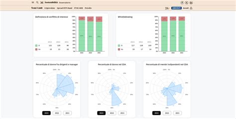 Gli Errori Pi Comuni Nella Creazione Di Dashboard E Come Evitarli