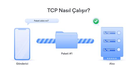 TCP UDP Nedir ve Aralarında Ne Fark Vardır NordVPN