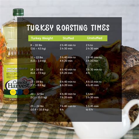 Turkey Tips & Tricks - Canola Harvest