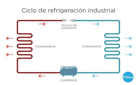 C Mo Funciona Un Compresor Gu A Completa De Su Funcionamiento