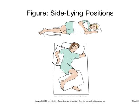 Lifting, Moving, and Positioning Patients - ppt video online download