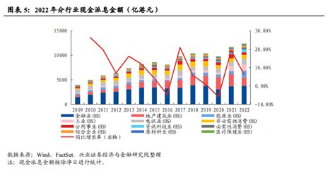 挖掘高股息机会或成港股未来主要投资策略之一，摩根标普港股通低波红利etf今起正式发行丨etf观察 市场 成份股 公司