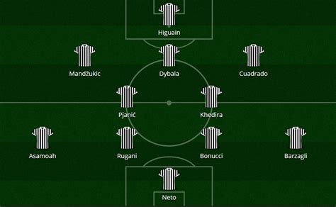 Le Formazioni Ufficiali Di Juventus Milan Coppa Italia 2016 2017