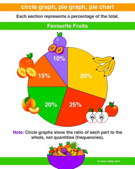 Circle Graph Pie Graph Pie Chart Sector Graph Pie Graph Circle