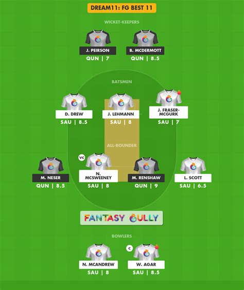 Sau Vs Qun Dream11 Prediction Match 24 Fantasy Cricket Tips Teams Head To Head Adelaide