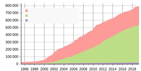 List of minor planets - Wikiwand