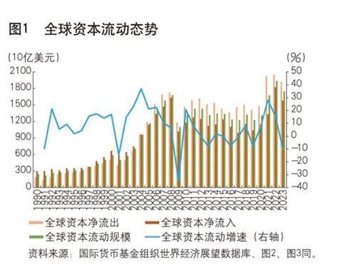 国际资本流动态势分析 银行 金融界