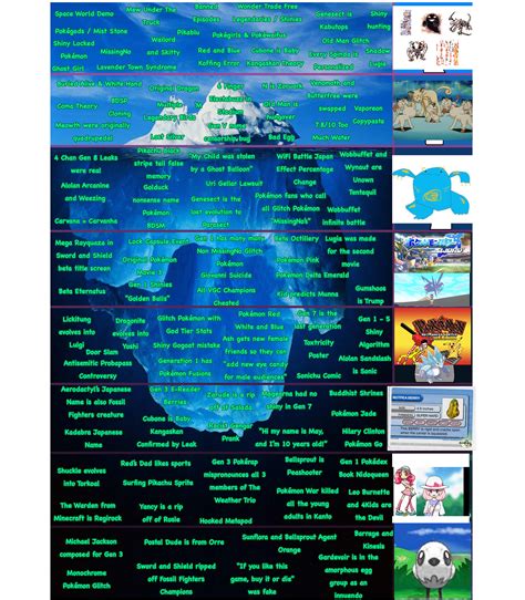 My Take On The Pokémon Iceberg Ricebergcharts