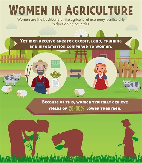 Women In Agriculture