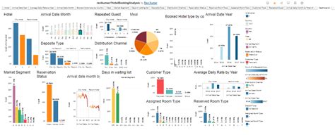 Github Raviatkumar Hotel Booking Analysis Eda Using The Matplotlib And Seaborn Libraries Eda