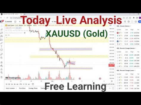 XAUUSD Gold Analysis Today 30 Oct XAUUSD Simple Technical Analysis