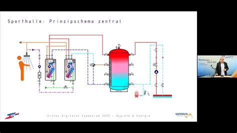 Warmwasserbereitung Zentral Vs Dezentral Mehr Gleichberechtigung In