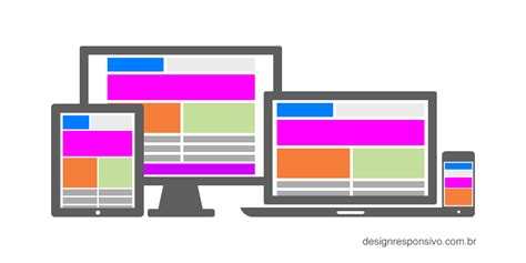 Design Responsivo O Que Como Funciona O Design Responsivo