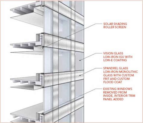 CE Center About Face Giving Existing Towers A Modern Edge With