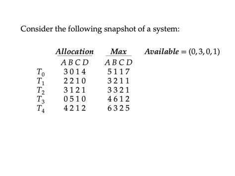 Solved Consider The Following Snapshot Of A Chegg