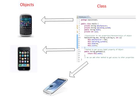 Java Object Oriented Programming Concepts W3resource