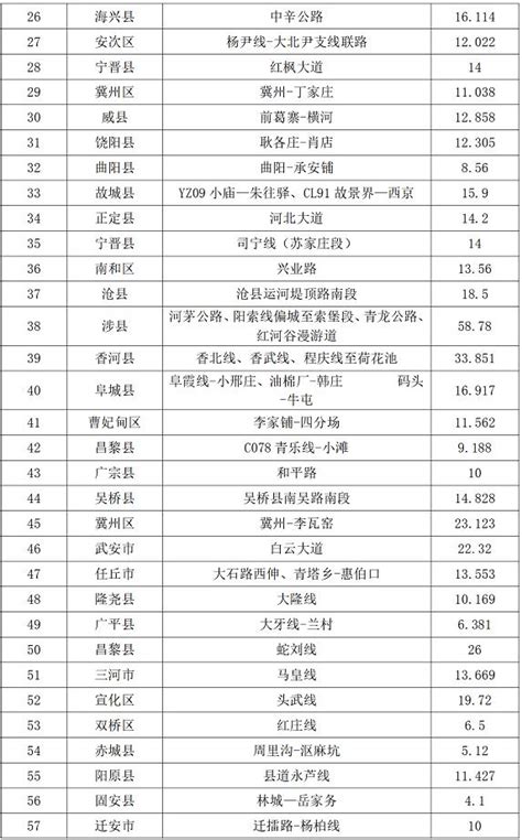 最新公示！河北17县要全省示范，曹妃甸榜上有名！澎湃号·政务澎湃新闻 The Paper