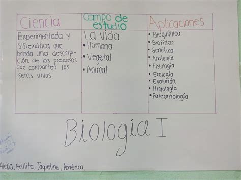 Cuadro Sinoptico De Las Ramas De La Biologia Dato Mapa 144342 Hot Sex Picture