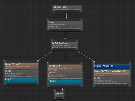 Unreal Engine ニュース 一覧 Ue5攻略