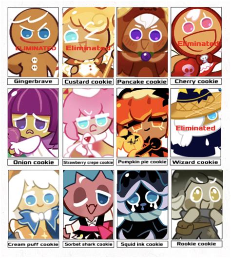 Part 5 Vote Out Your Least Favorite Kid Rcookierunkingdoms