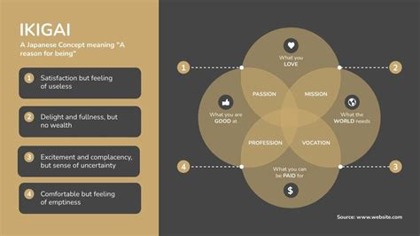 Japanese Venn Diagram Ikigai Ikigai And Software Engineering