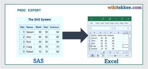 How To Export Sas Dataset To Excel 2 Easy Ways Wikitekkee