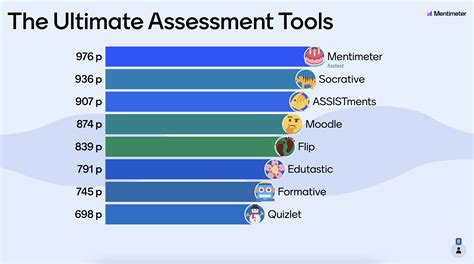 8 Best Assessment Tools For Educators Mentimeter