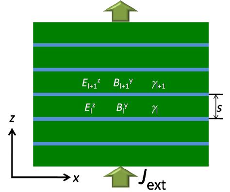 Schematic View Of A Stack Of Intrinsic Josephson Junctions The