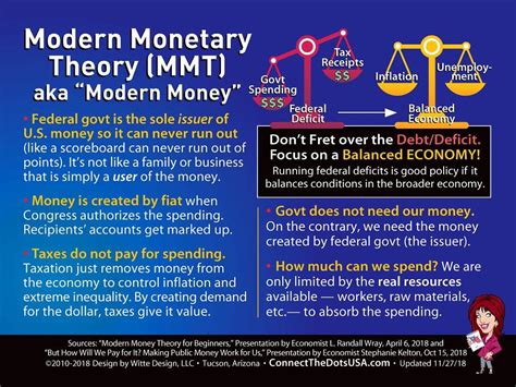 Richard Murphy Mmt Modern Monetary Theory A Primer Brave New Europe