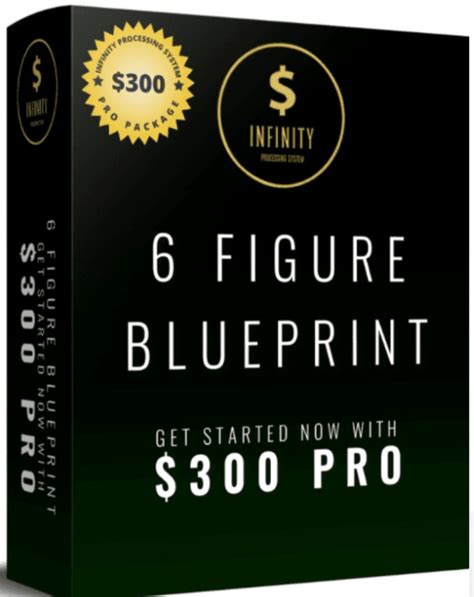 Six Figure Blueprint PayPal