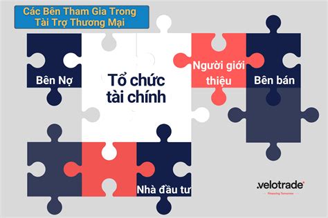 Tài Trợ Thương Mại Lợi Ích Các Bên Tham Gia Giải Pháp