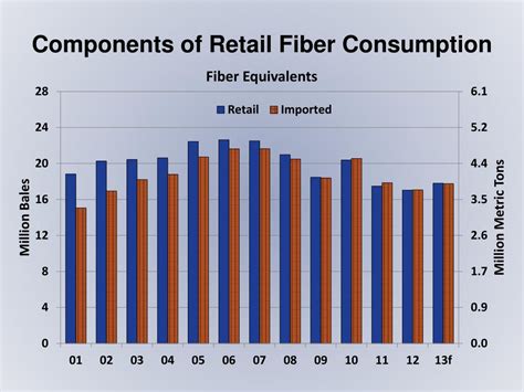 Ppt Macroeconomic Environment Powerpoint Presentation Free Download