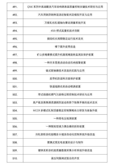 中国机械冶金建材职工技术协会