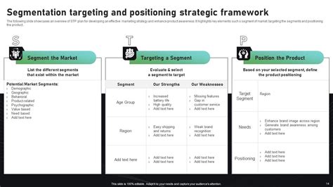 Segmentation Targeting Positioning Analysis Powerpoint Presentation Slides Dk Md Ppt Template