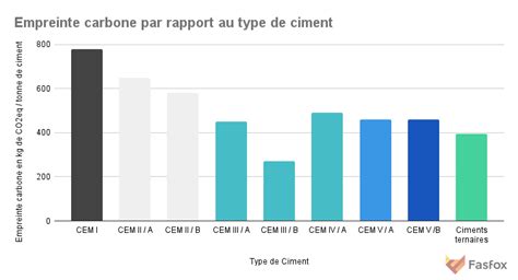 Béton bas carbone la clef pour réduire lempreinte carbone du béton