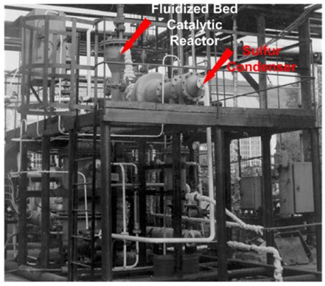 Catalysts Free Full Text Direct Selective Oxidation Of Hydrogen Sulfide Laboratory Pilot