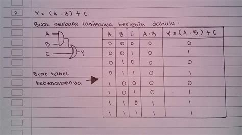 Contoh Soal Tentang Gerbang Logika Jejak Belajar