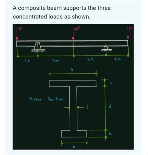 Solved A Composite Beam Supports The Three Concentrated