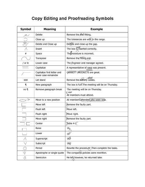 Copy Reading Symbols Secondary Major In English Copy Editing And