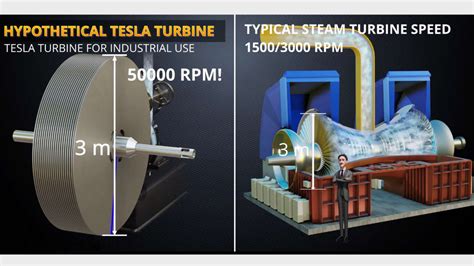 Why Tesla Turbine is not used?