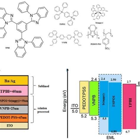 Single Crystal Structure Of 4CzIPN Molecular Structure A And Packing