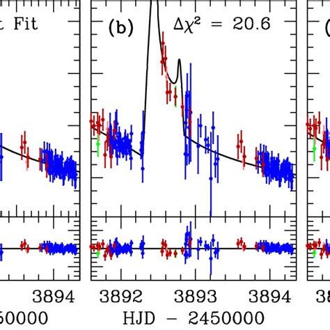 V − I I Color Magnitude Diagram Cmd Of The Ogle Iii Stars Within