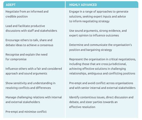 Competency Assessment Methods