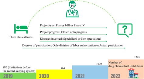 Clinical Study Protocol Powerpoint And Google Slides Off