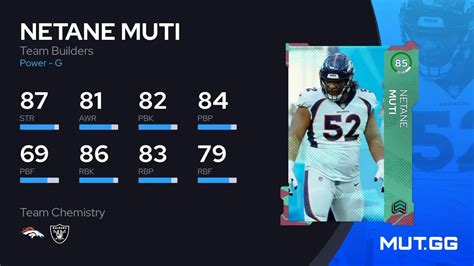 Netane Muti Team Builders Ovr Madden Nfl Mut Gg