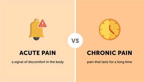 Acute vs Chronic pain