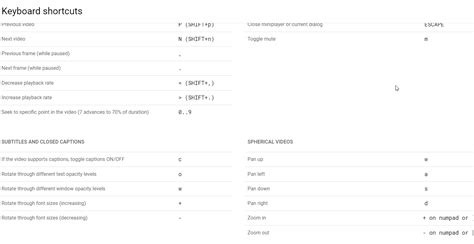 Keyboard Shortcut Keys To Control Youtube Videos In Browser