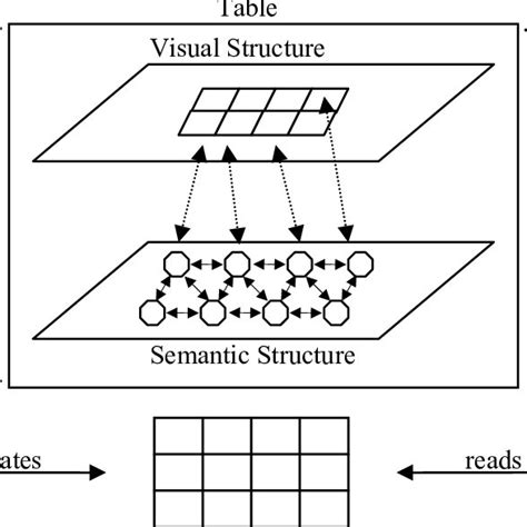 A Complex Data Table Example | Download Scientific Diagram